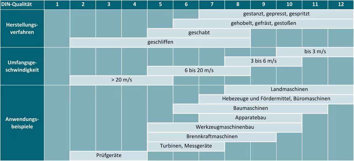 Zahnstange modul anwendung – WMH Herion